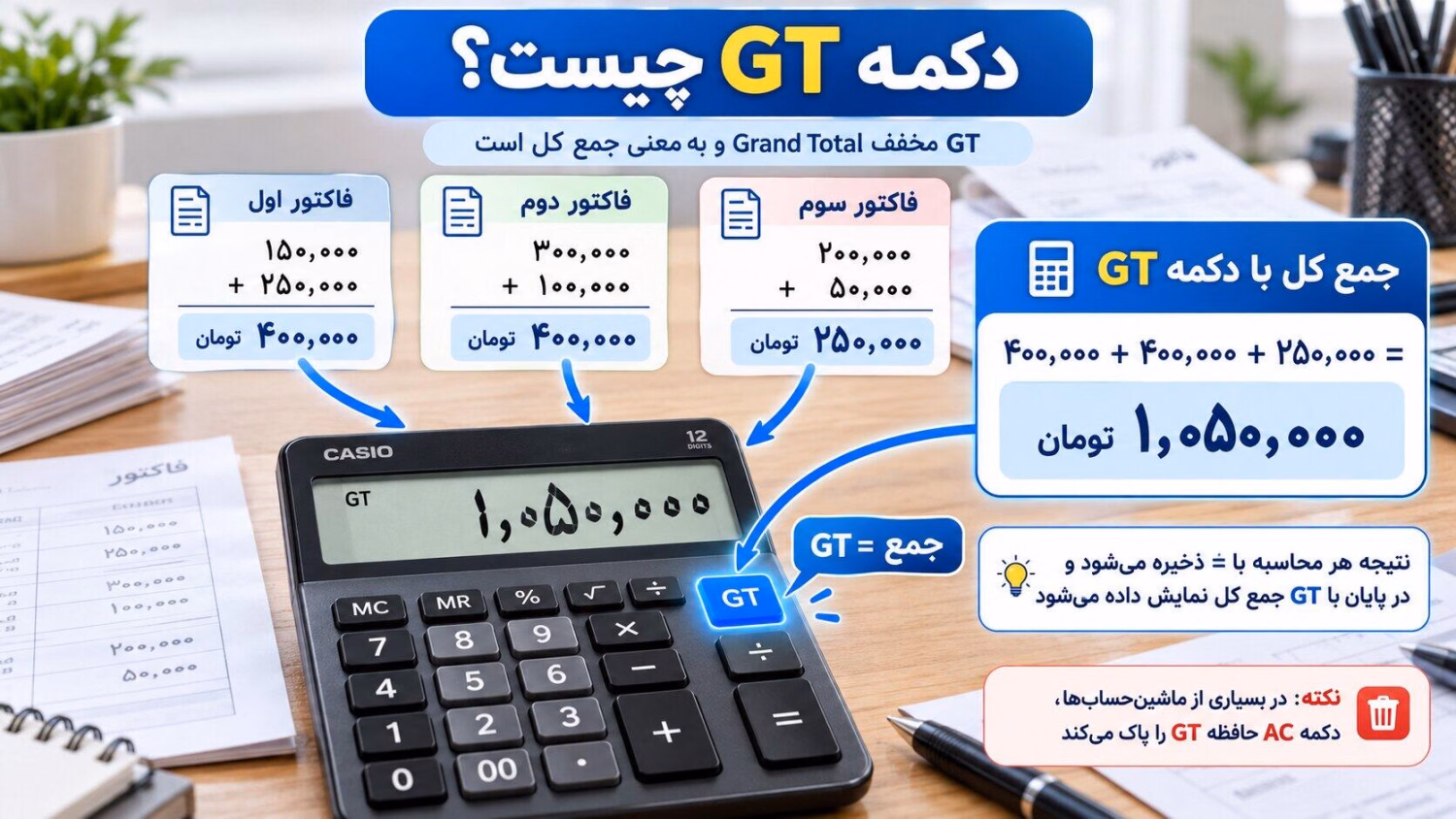 GT Calculator Guide Infographic.jpg